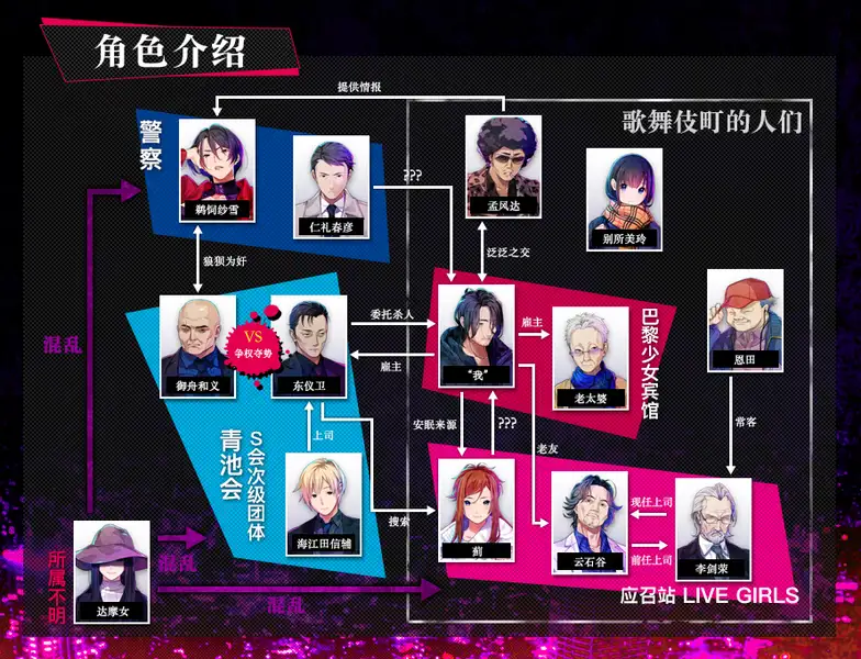 [ADV游戏]失眠的羊与孤独的狼Build.16547035官方中文版3.2G