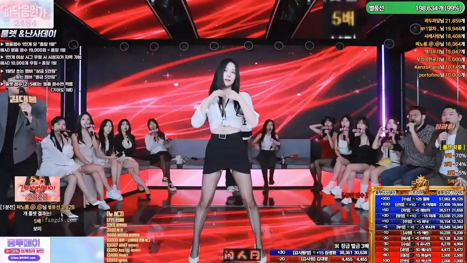 Soop tv韩国BJ国王Kihoon的热舞派视频合集